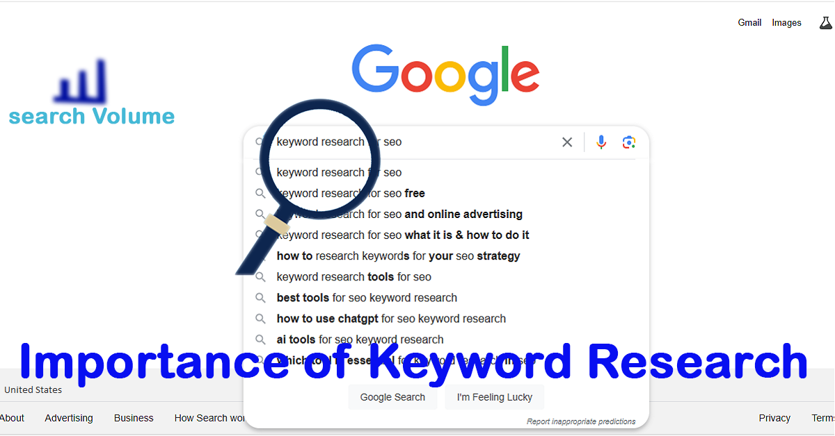 Featured Post Image - Importance of keyword research in affiliate marketing success